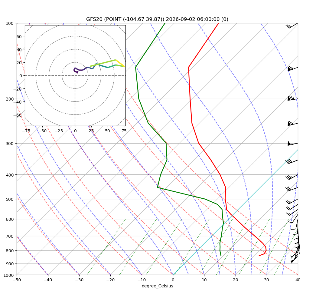 ../../_images/Forecast_Model_Vertical_Sounding_27_4.png