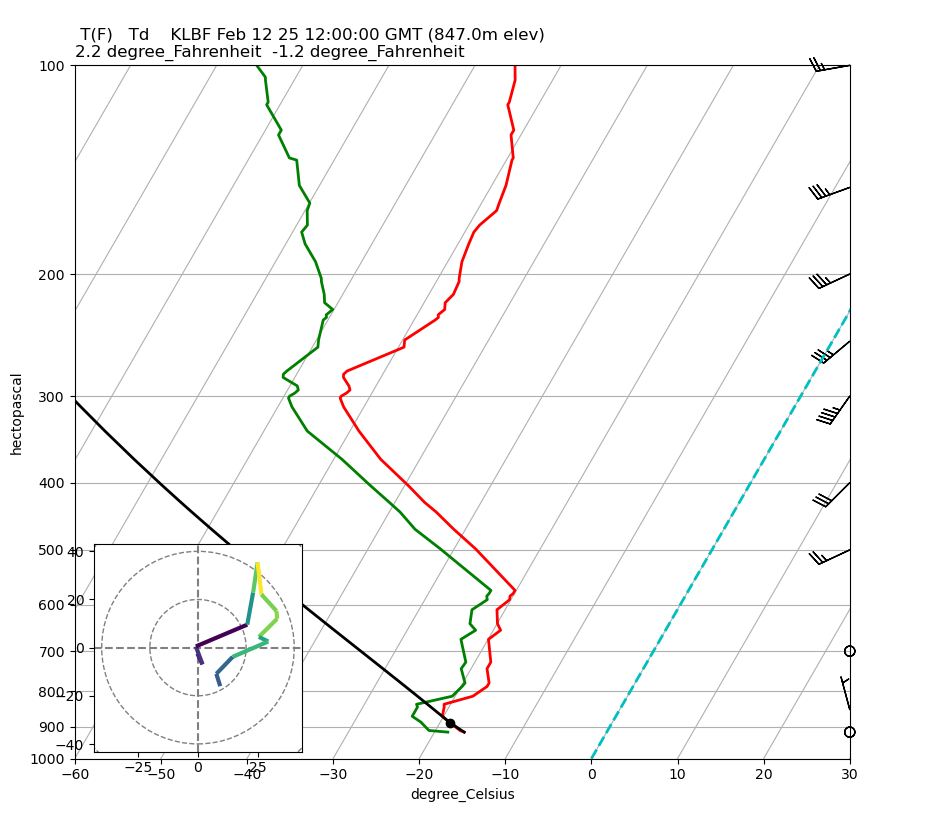 ../../_images/Upper_Air_BUFR_Soundings_27_0.png