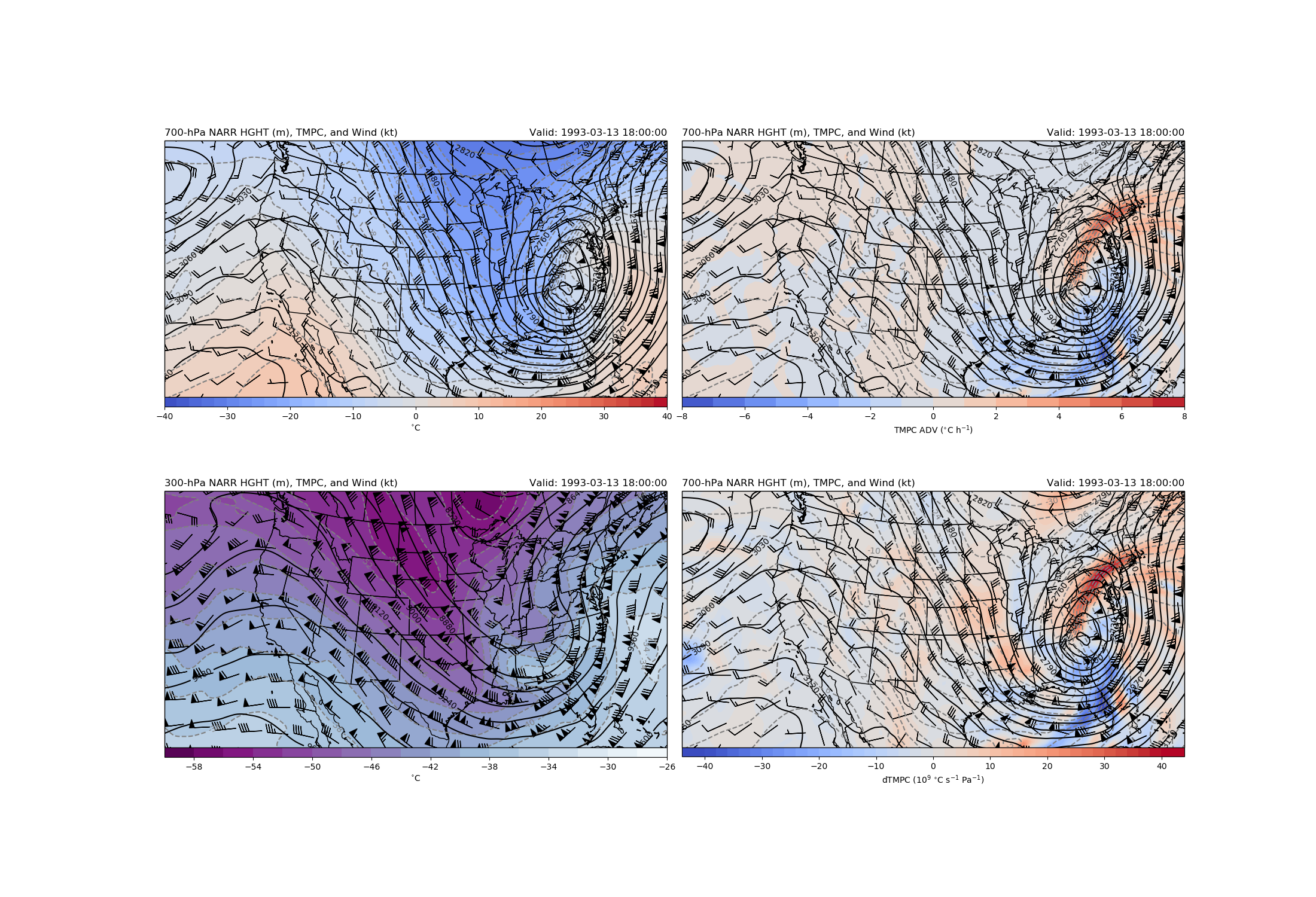 ../_images/sphx_glr_Differential_Temperature_Advection_001.png