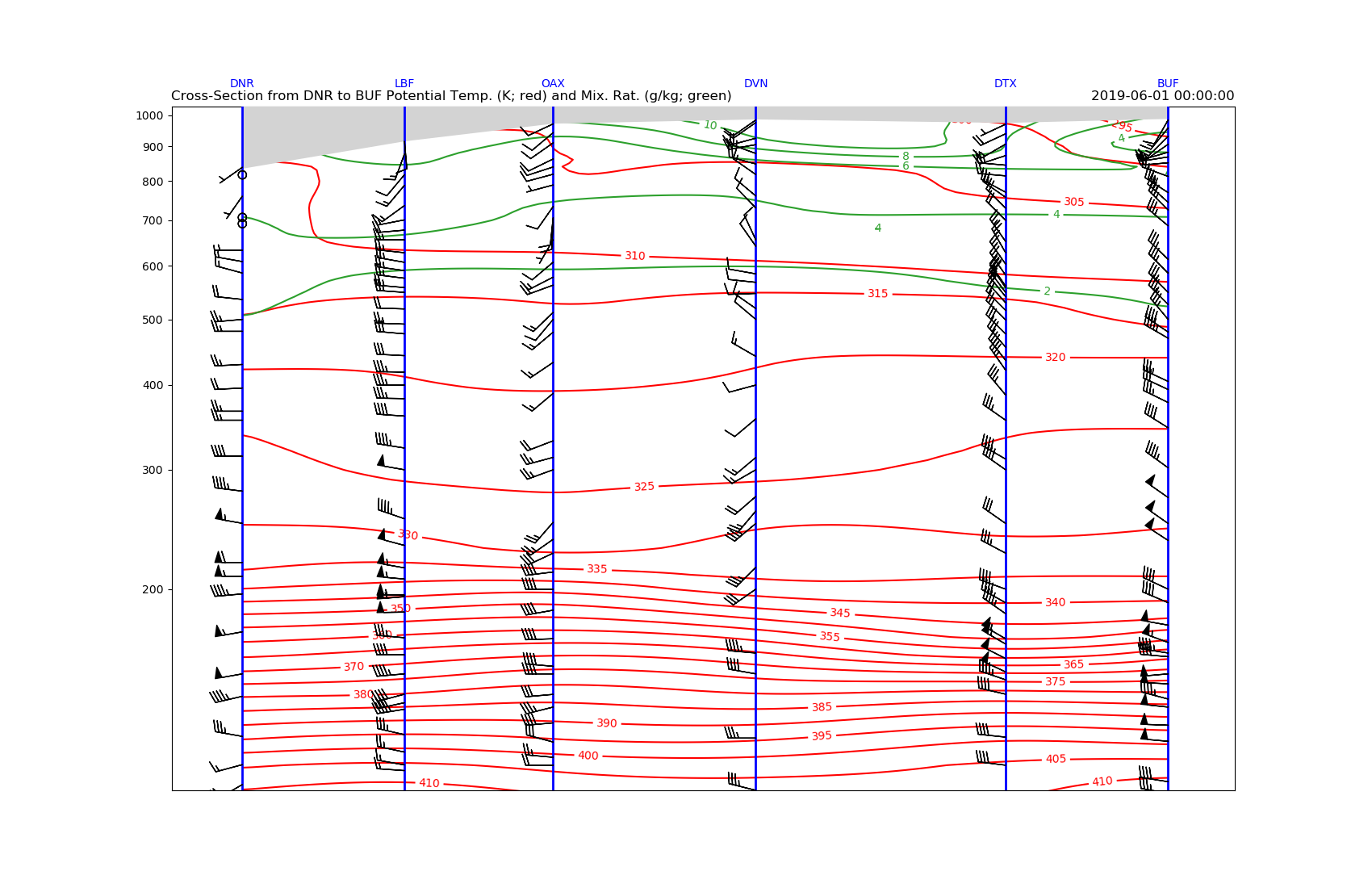 ../_images/sphx_glr_Observational_Data_Cross_Section_001.png