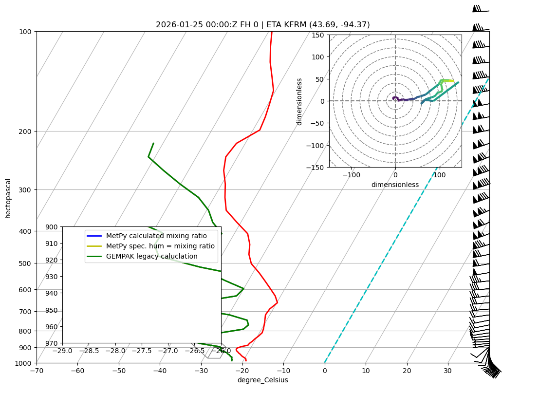 <Figure size 1200x1400 with 3 Axes>