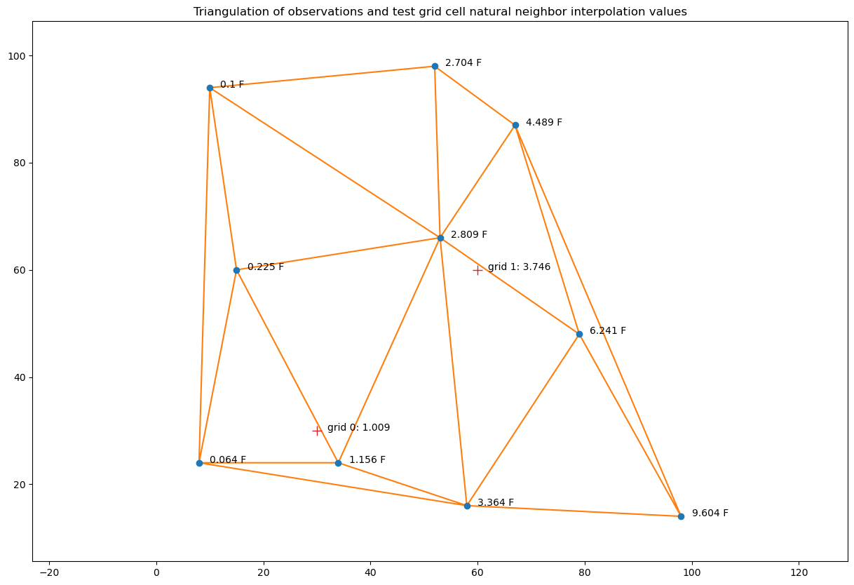 <Figure size 1500x1000 with 1 Axes>