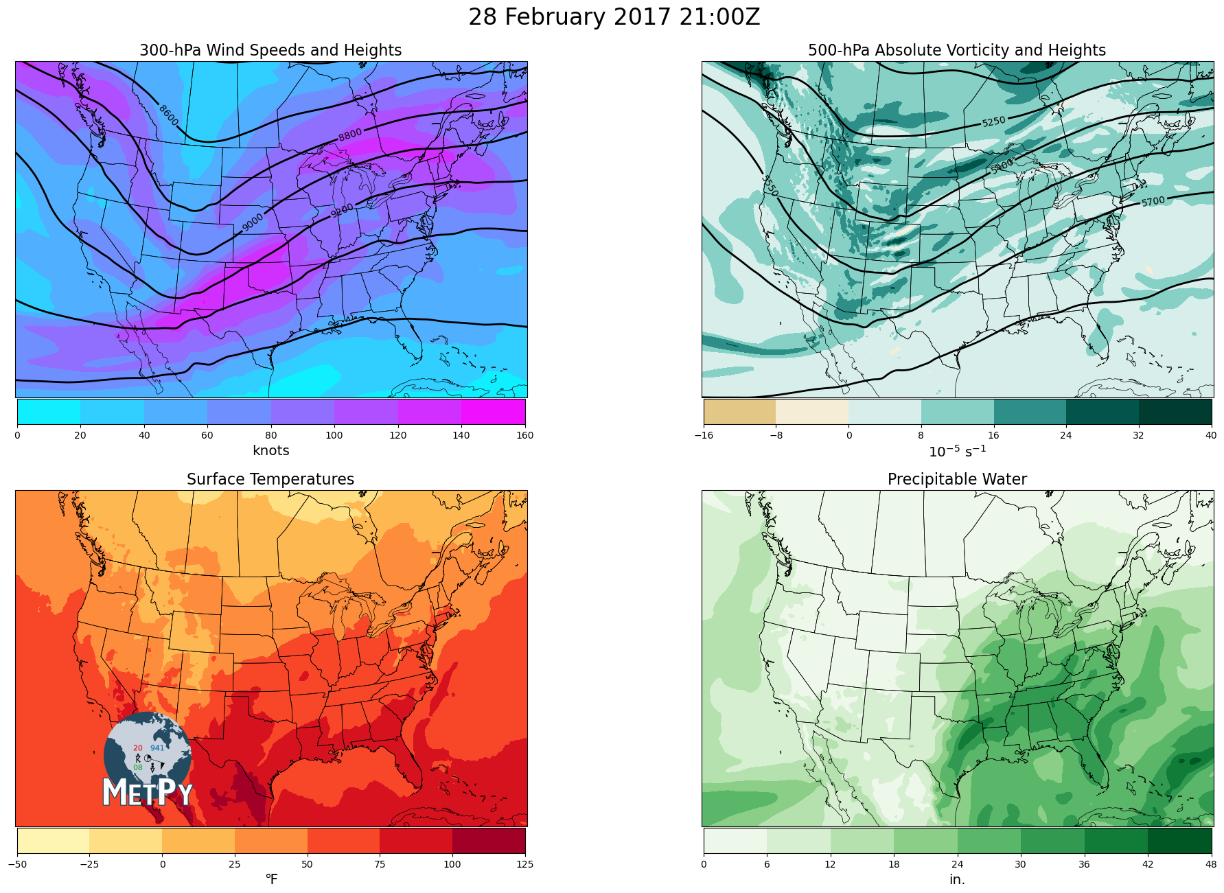 <Figure size 2000x1300 with 8 Axes>