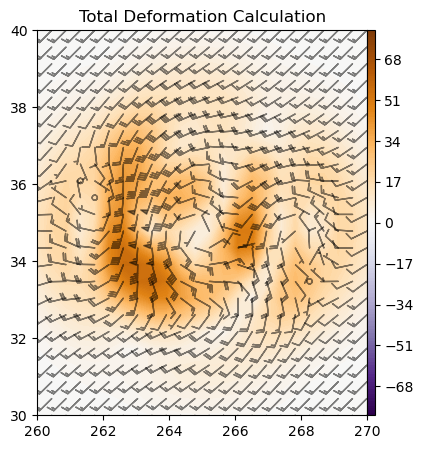 <Figure size 500x500 with 2 Axes>