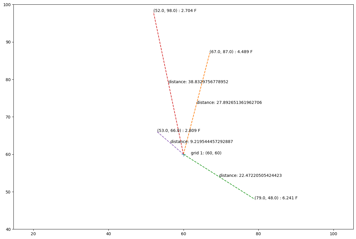 <Figure size 1500x1000 with 1 Axes>