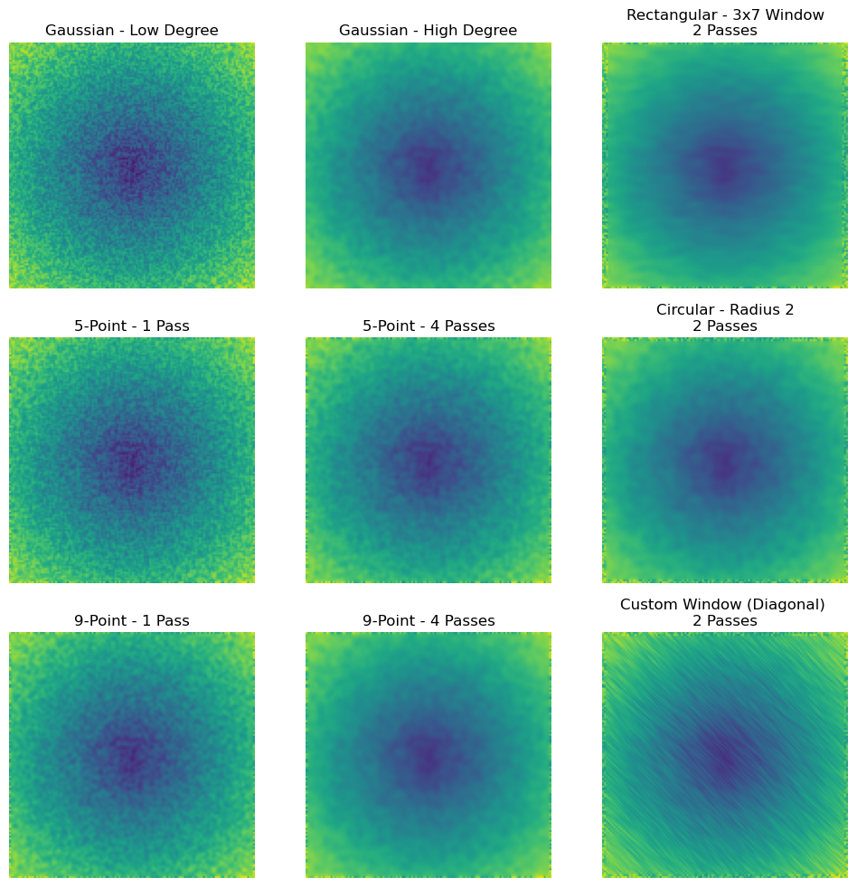 <Figure size 1200x1200 with 9 Axes>