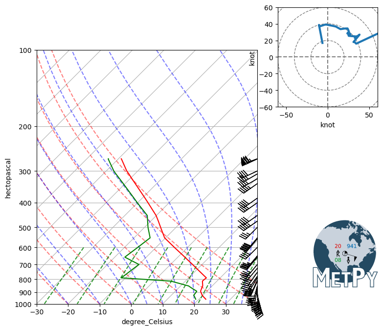 <Figure size 900x900 with 2 Axes>