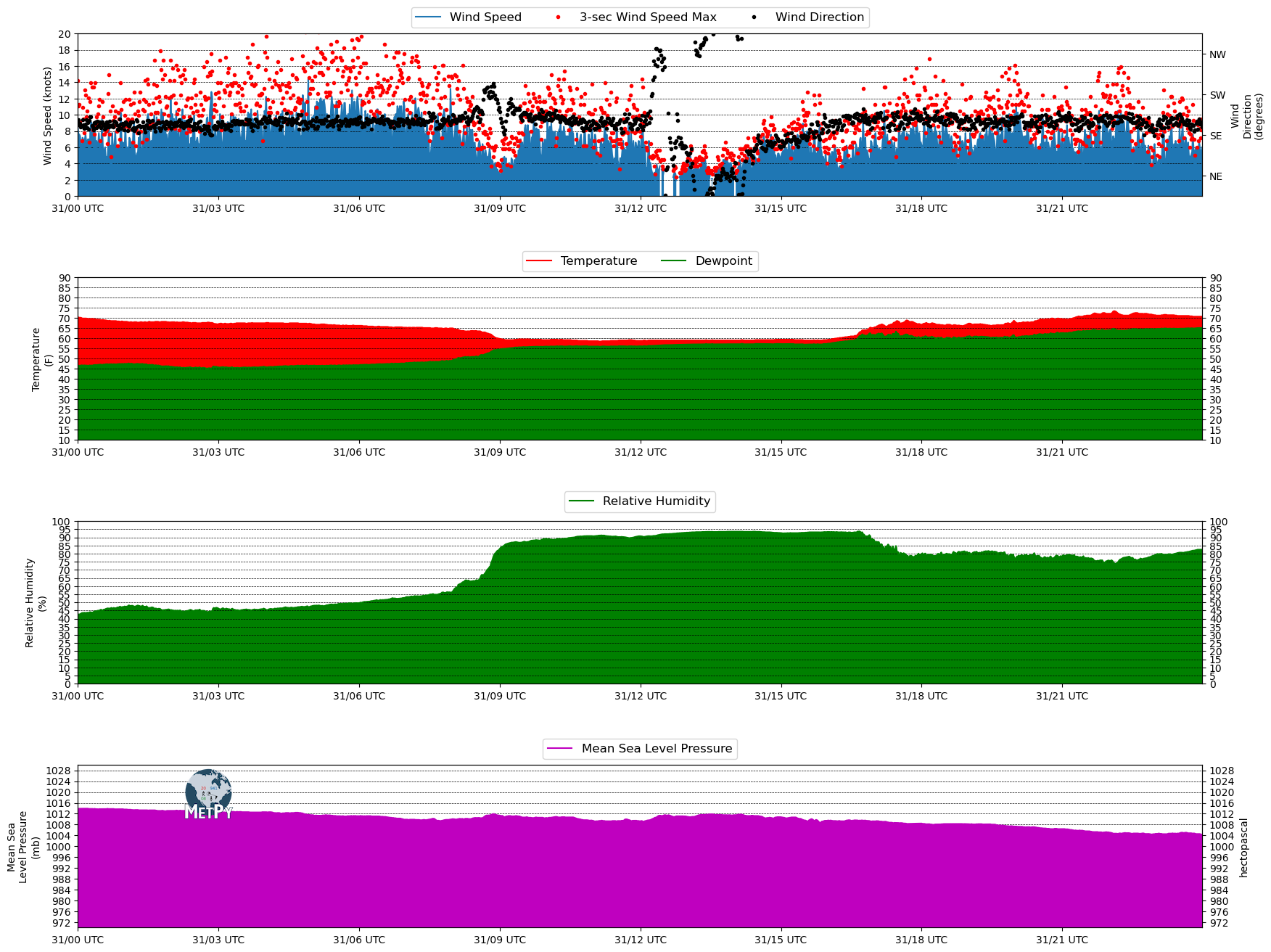 <Figure size 2000x1600 with 8 Axes>