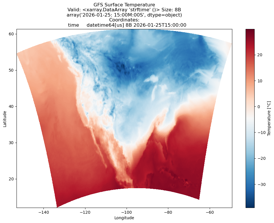 <Figure size 1200x800 with 2 Axes>