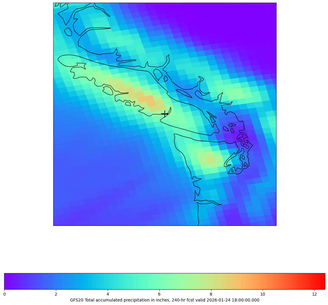<Figure size 2000x1400 with 2 Axes>