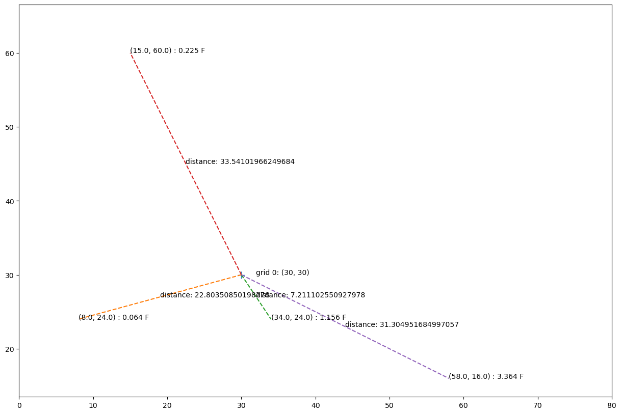 <Figure size 1500x1000 with 1 Axes>