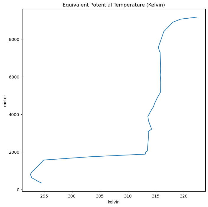 <Figure size 800x800 with 1 Axes>