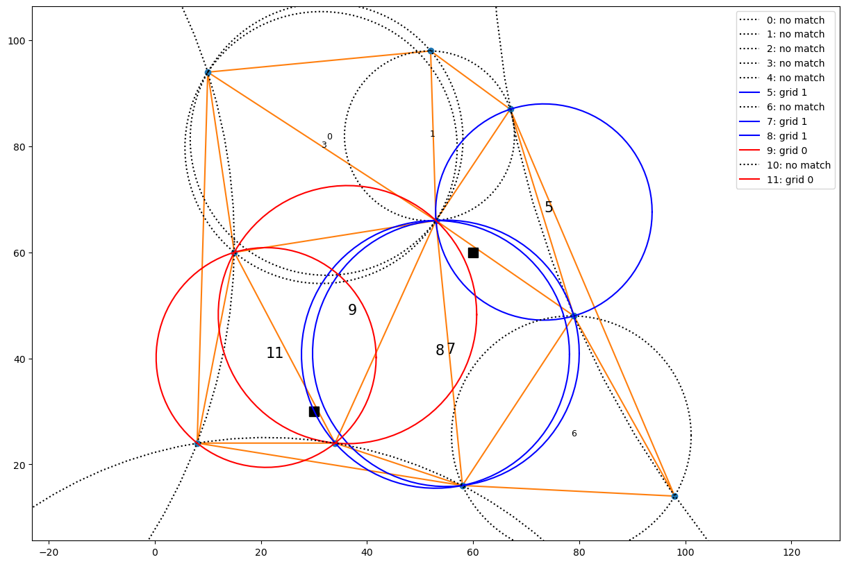 <Figure size 1500x1000 with 1 Axes>
