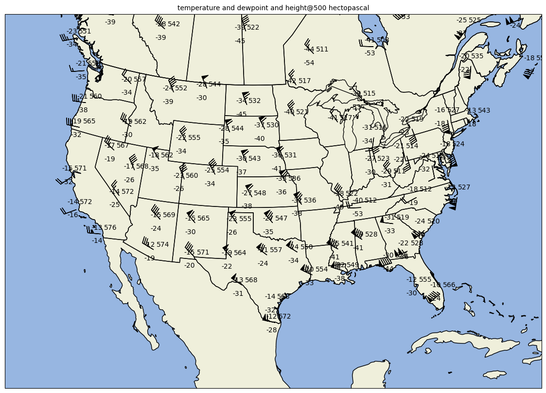 <Figure size 1500x1000 with 1 Axes>