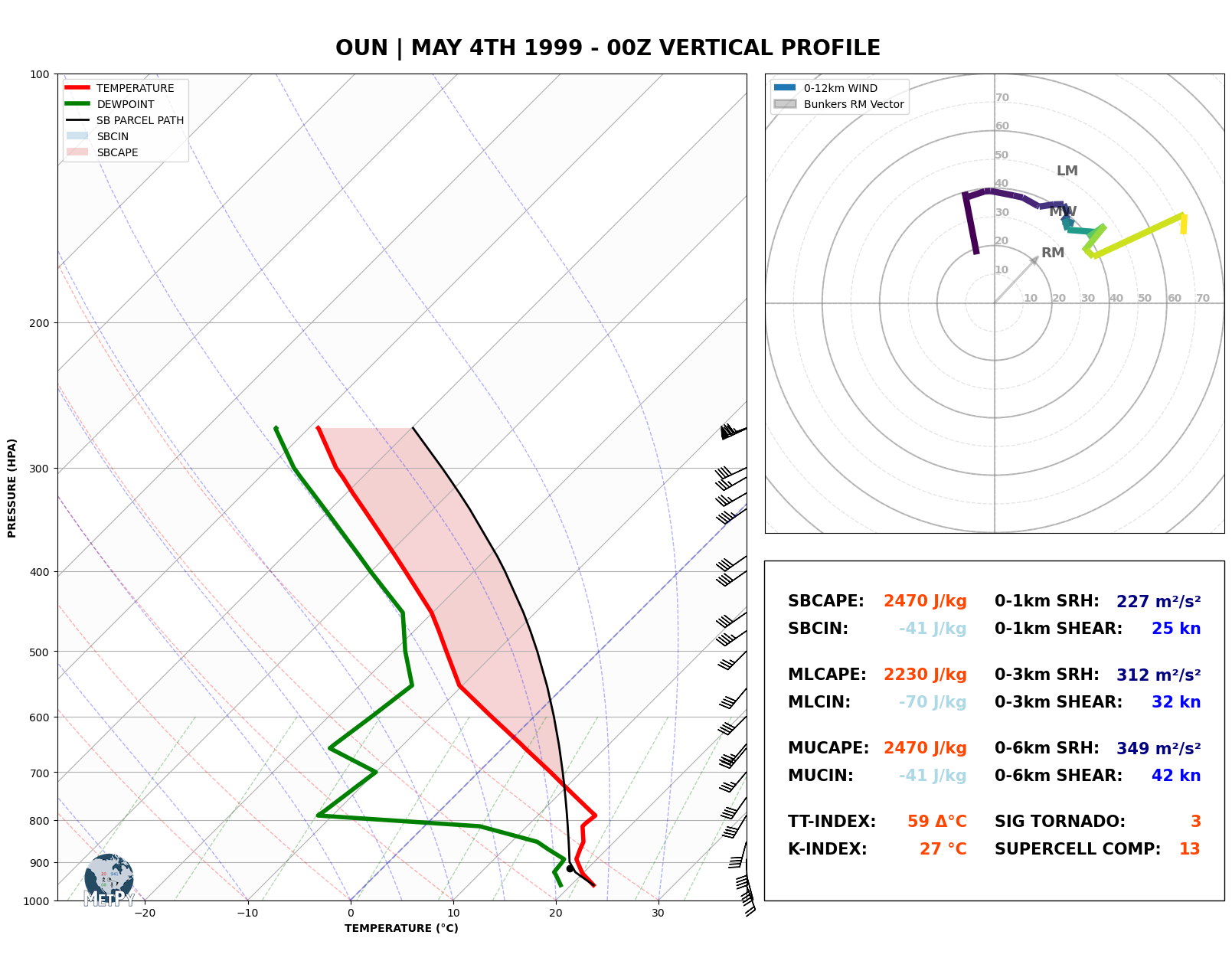 <Figure size 1800x1200 with 2 Axes>