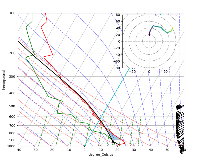 <Figure size 900x900 with 2 Axes>