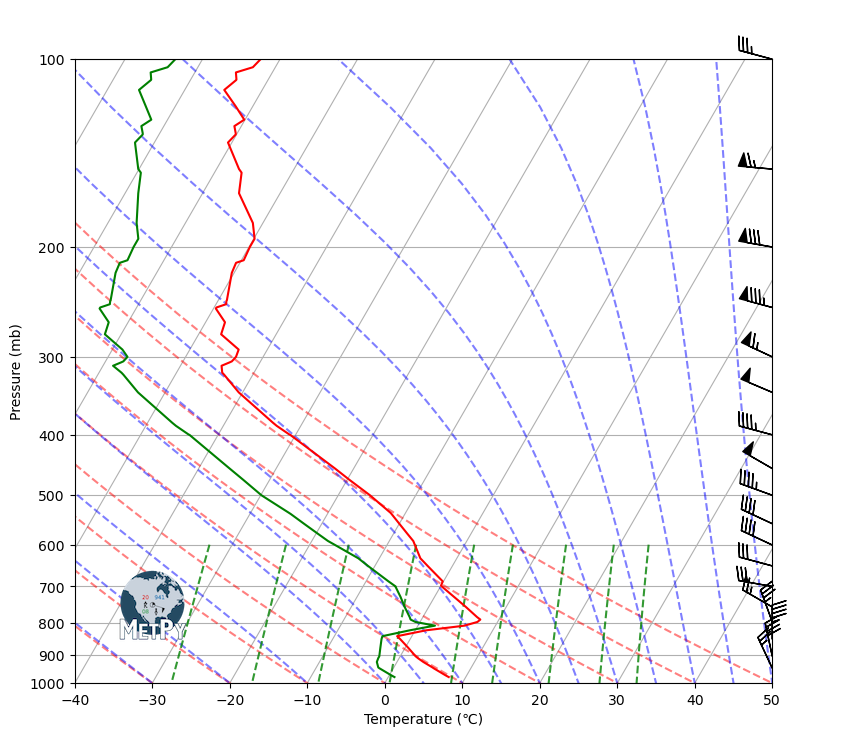 <Figure size 900x900 with 1 Axes>