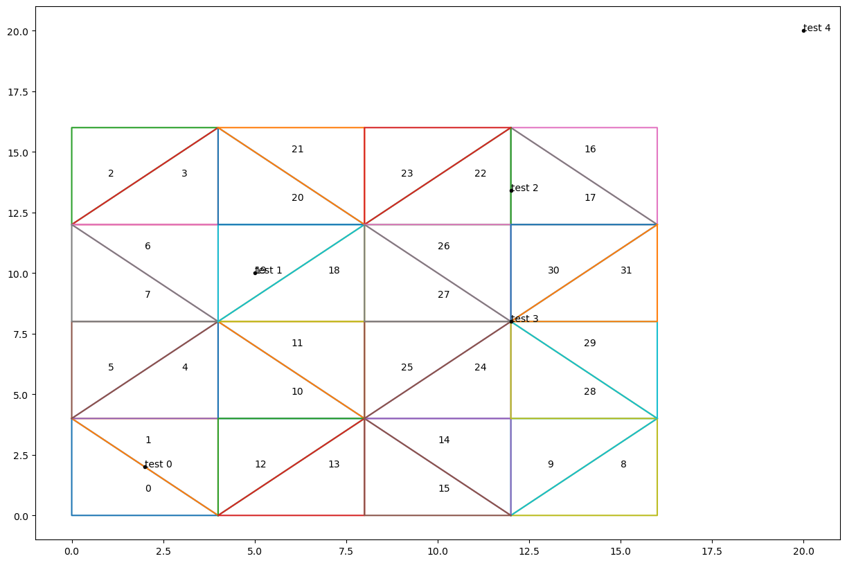 <Figure size 1500x1000 with 1 Axes>