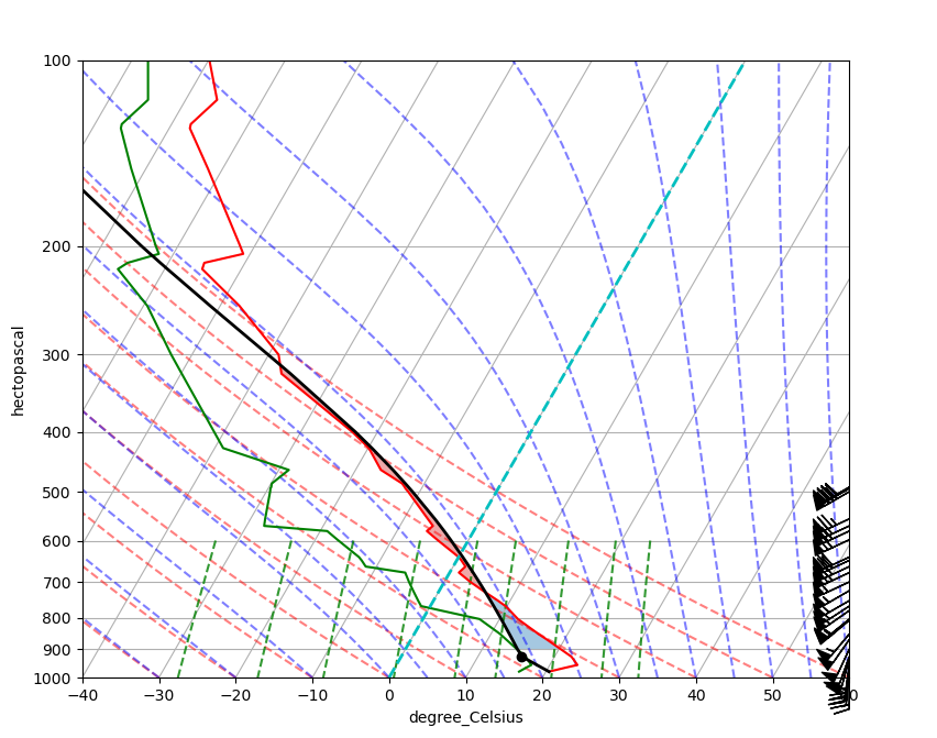 <Figure size 900x900 with 1 Axes>