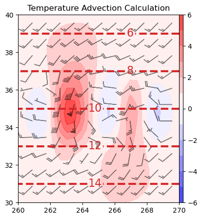<Figure size 500x500 with 2 Axes>