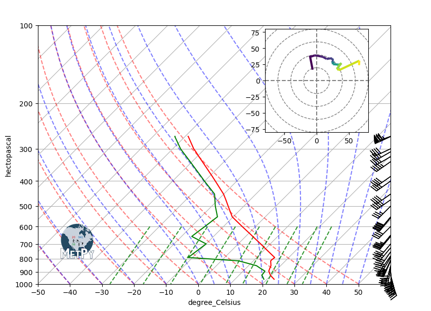 <Figure size 900x900 with 2 Axes>