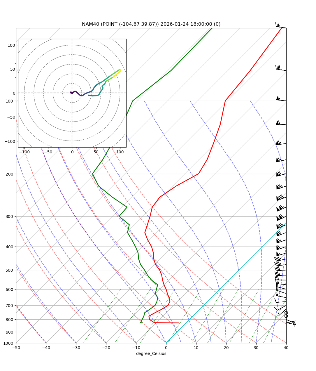 <Figure size 1200x1400 with 2 Axes>