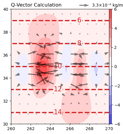 <Figure size 500x500 with 2 Axes>