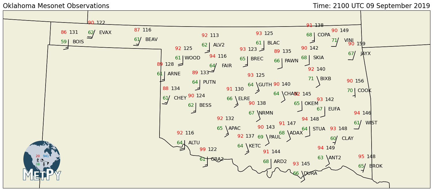 <Figure size 2000x800 with 1 Axes>