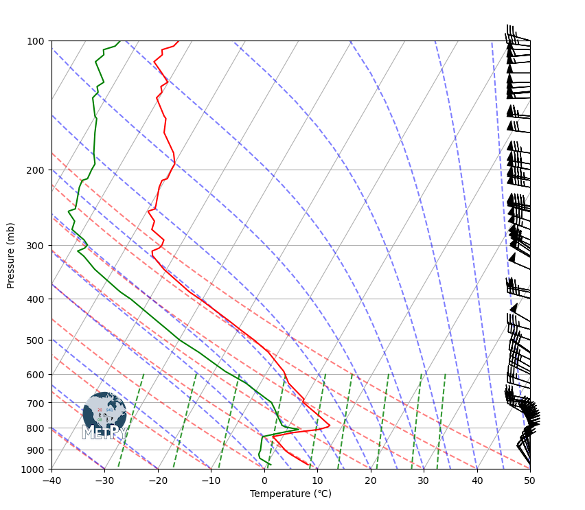 <Figure size 900x900 with 1 Axes>
