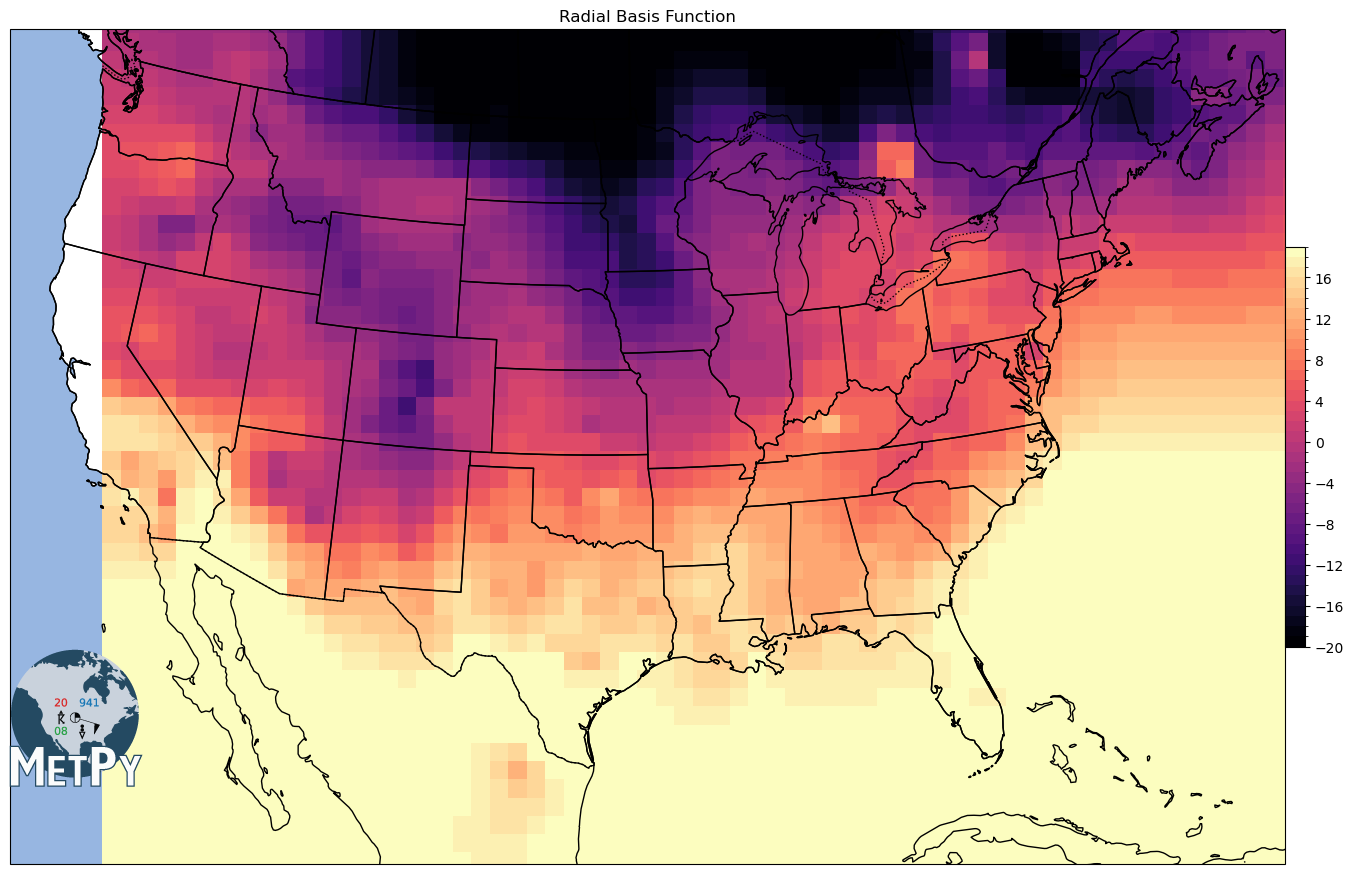 <Figure size 1500x1000 with 2 Axes>