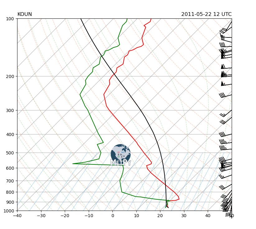 <Figure size 1000x800 with 1 Axes>