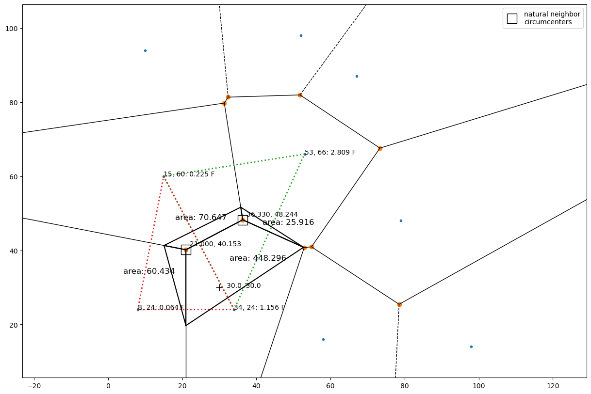 <Figure size 1500x1000 with 1 Axes>