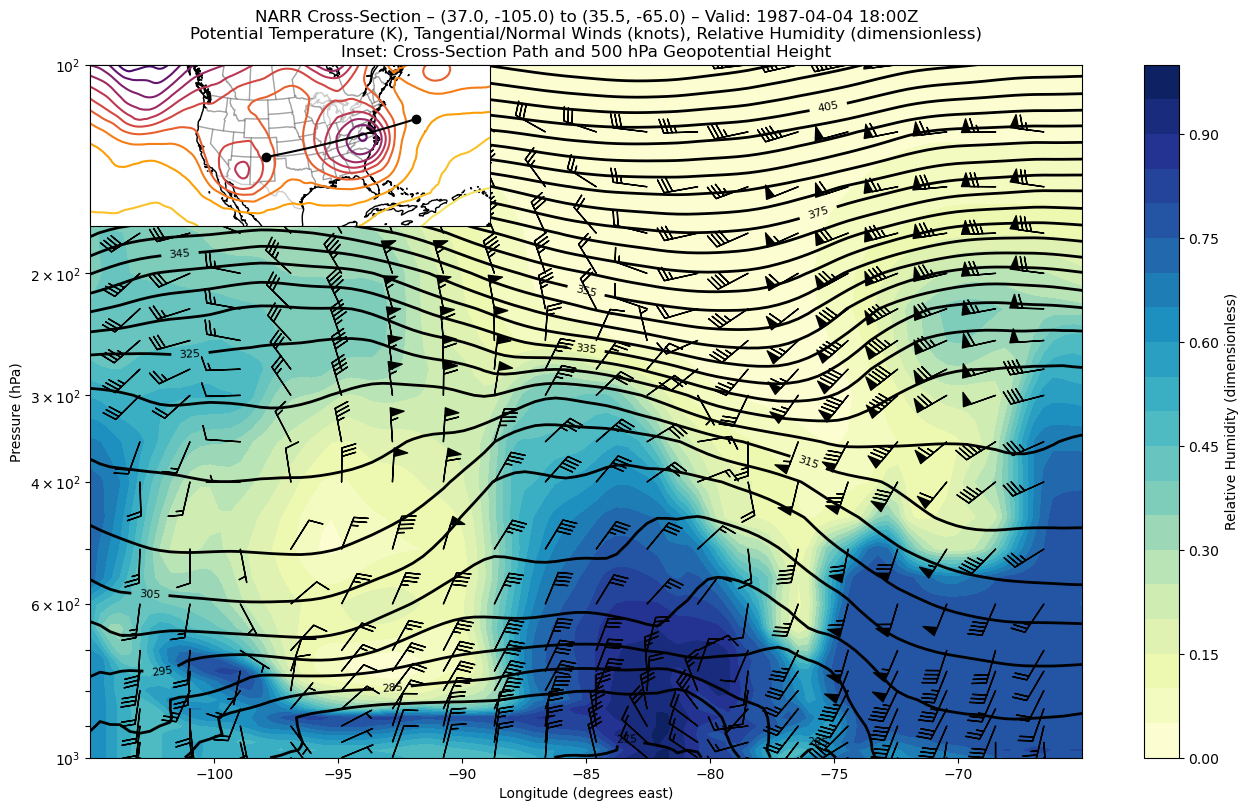 <Figure size 1600x900 with 3 Axes>