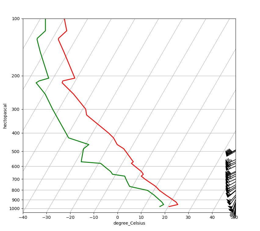 <Figure size 900x900 with 1 Axes>