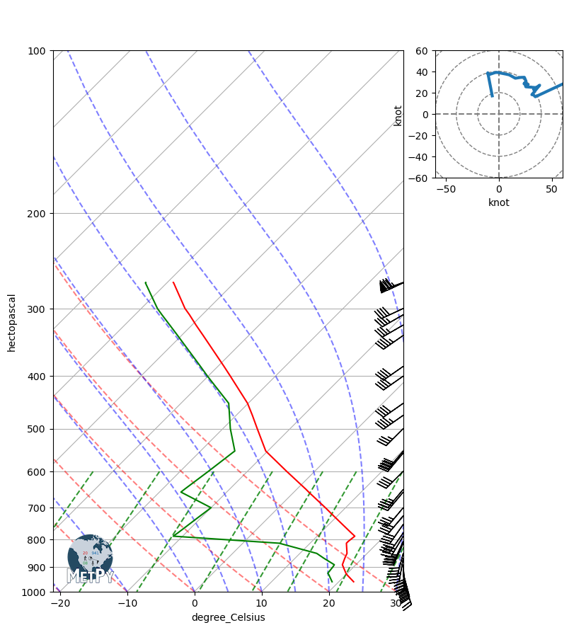 <Figure size 900x900 with 2 Axes>
