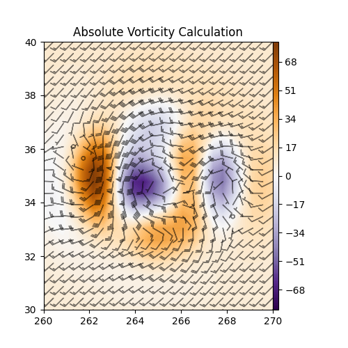 Absolute Vorticity Calculation
