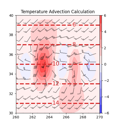 Temperature Advection Calculation