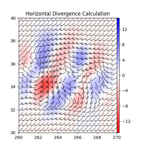 Horizontal Divergence Calculation