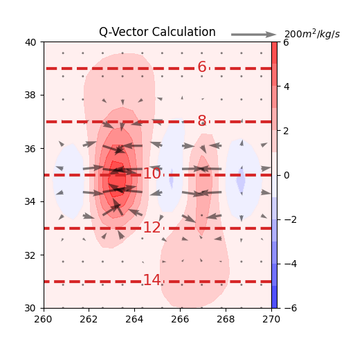 Q-Vector Calculation