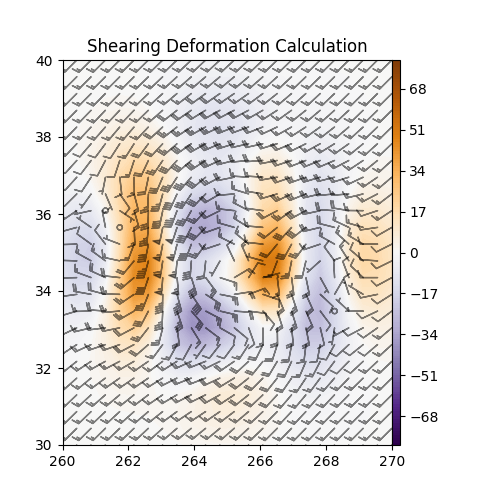 Shearing Deformation Calculation