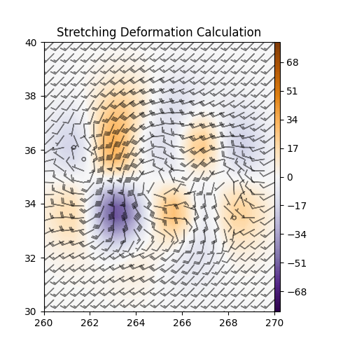 Stretching Deformation Calculation