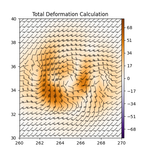 Total Deformation Calculation