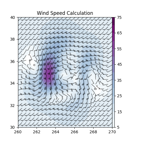 Wind Speed Calculation