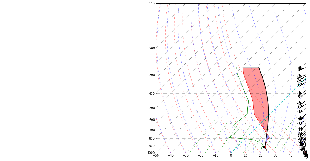 ../../_images/Advanced_Sounding_2_0.png
