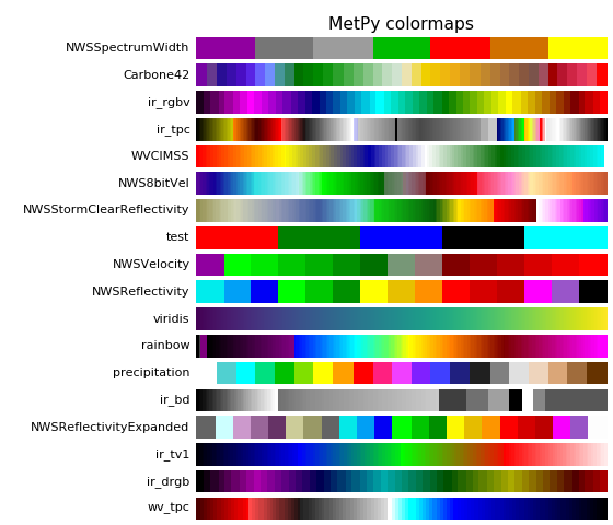 ../../_images/metpy-plots-ctables-1.png