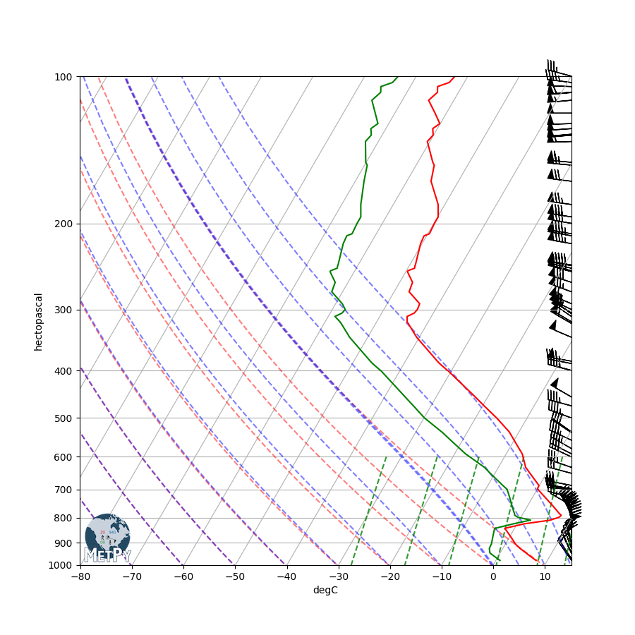../../_images/sphx_glr_Simple_Sounding_001.png