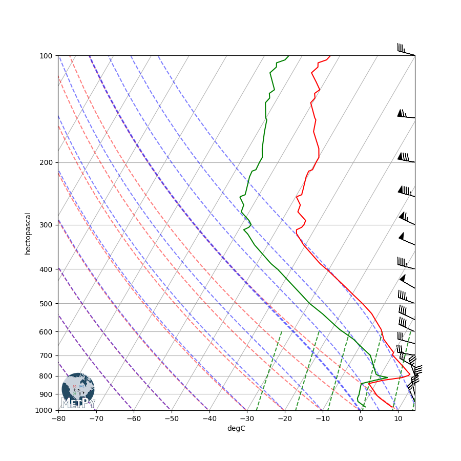 ../../_images/sphx_glr_Simple_Sounding_002.png