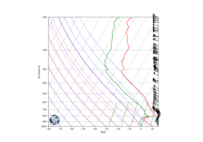 ../_images/sphx_glr_Simple_Sounding_thumb.png