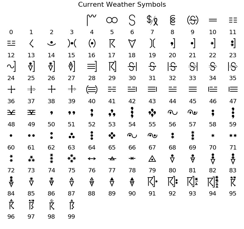 ../../_images/metpy-plots-StationPlot-1_01_00.png