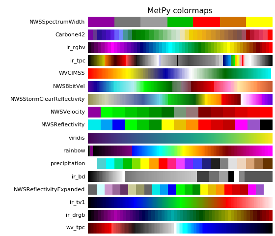 ../../_images/metpy-plots-ctables-1.png